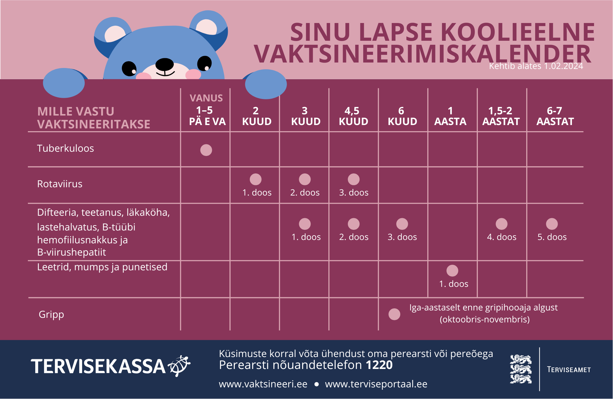 Lasteaialastel läheneb suvevaheaeg. Suvi on perepuhkuste ja reisimise aeg. Sellega suureneb ka risk ohtlike nakkushaiguste Eestisse toomiseks. Enamik neist ohtl